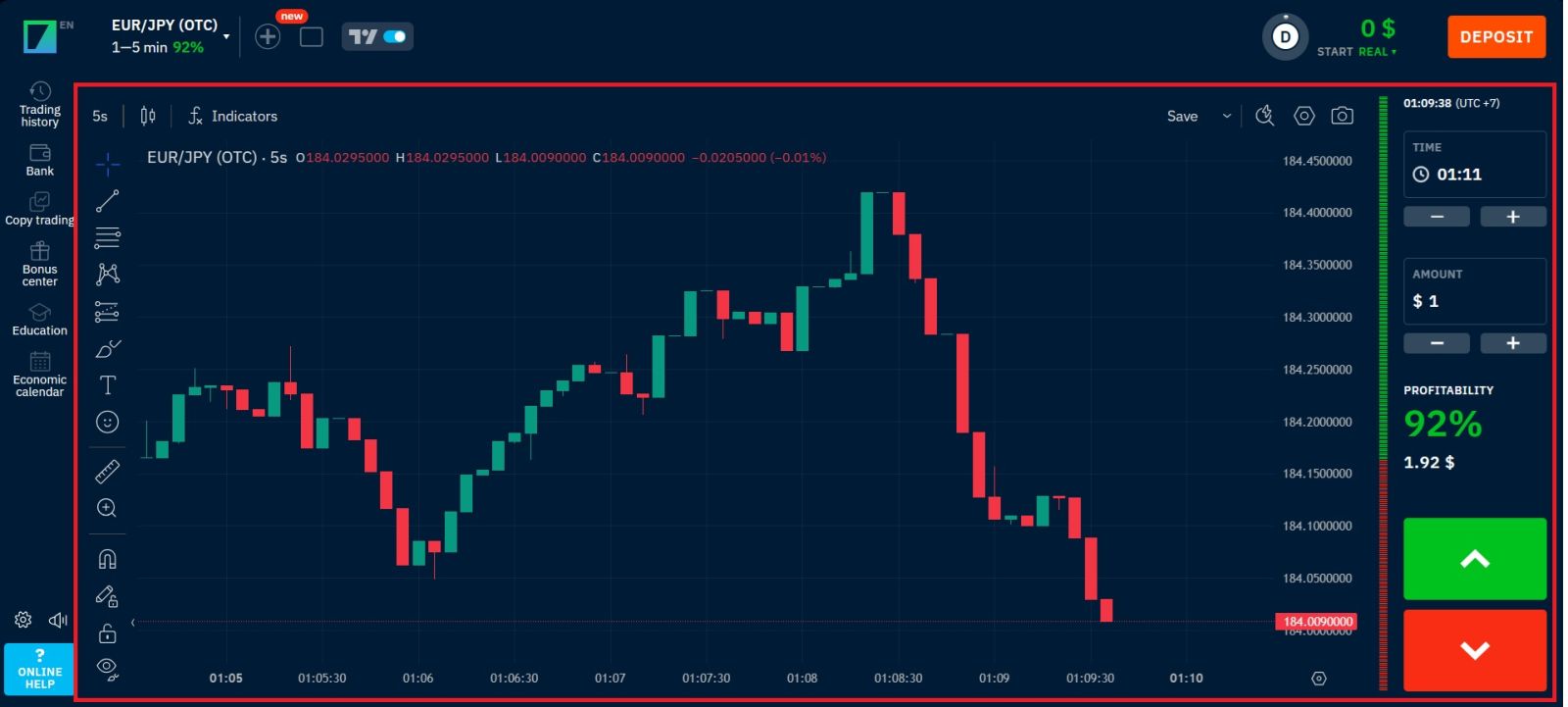 Binarium Strategy Guide 2026: Best Trading Strategies for New Traders